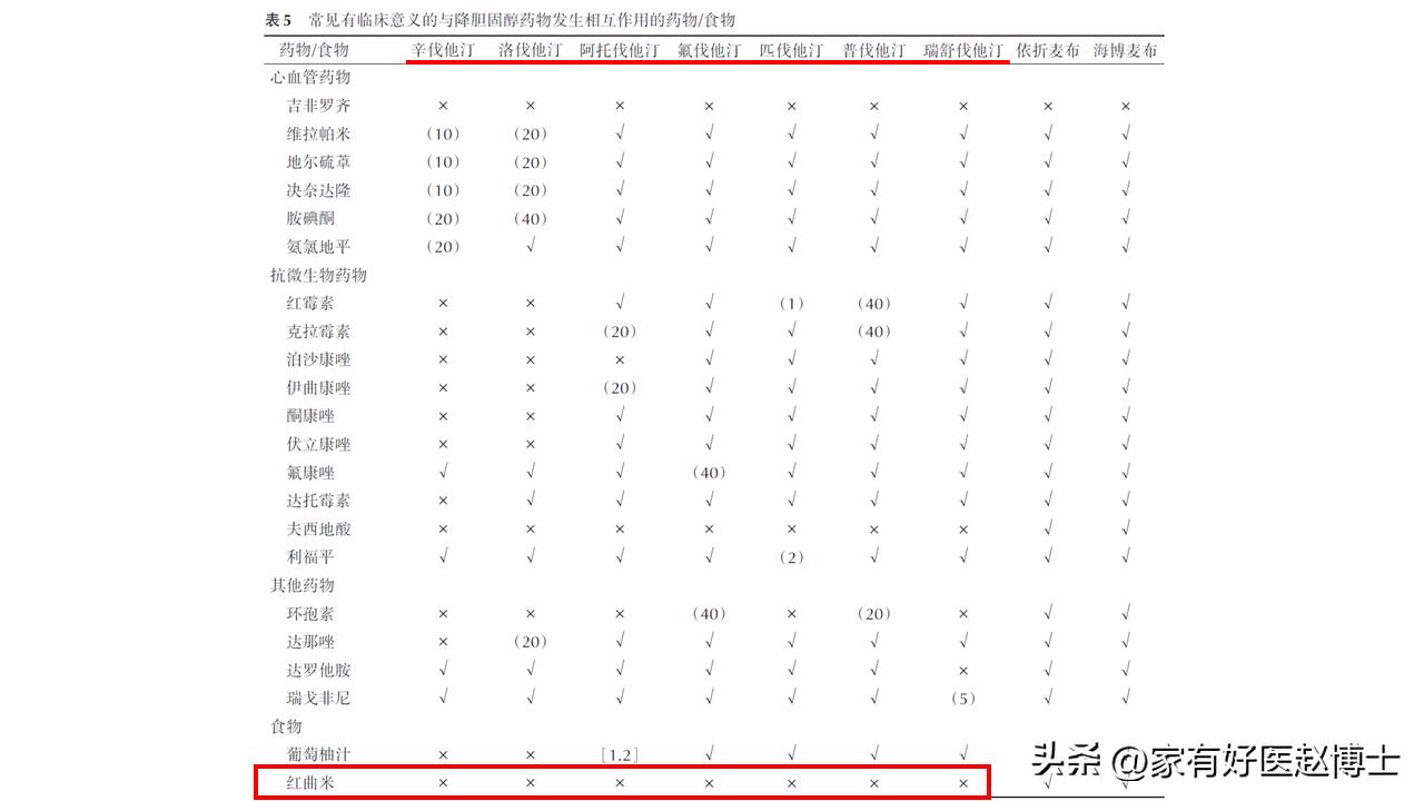 服用他汀类降脂药时牢记三不要,血脂1.1不吃他汀吃血脂康可以吗