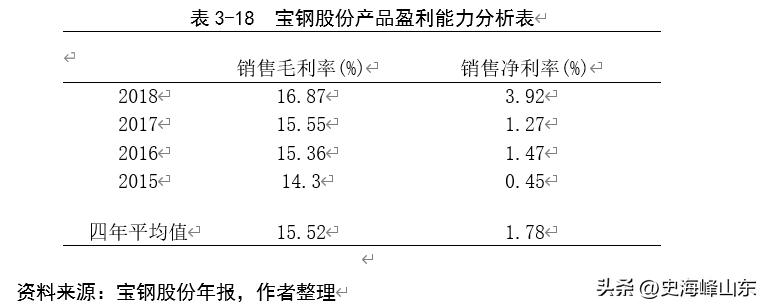 宝钢股份股票搜狐,ipo股票有哪些