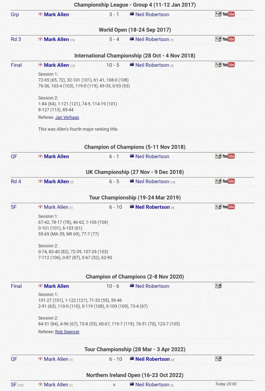 北爱尔兰公开赛周跃龙艾伦,周跃龙北爱尔兰公开赛