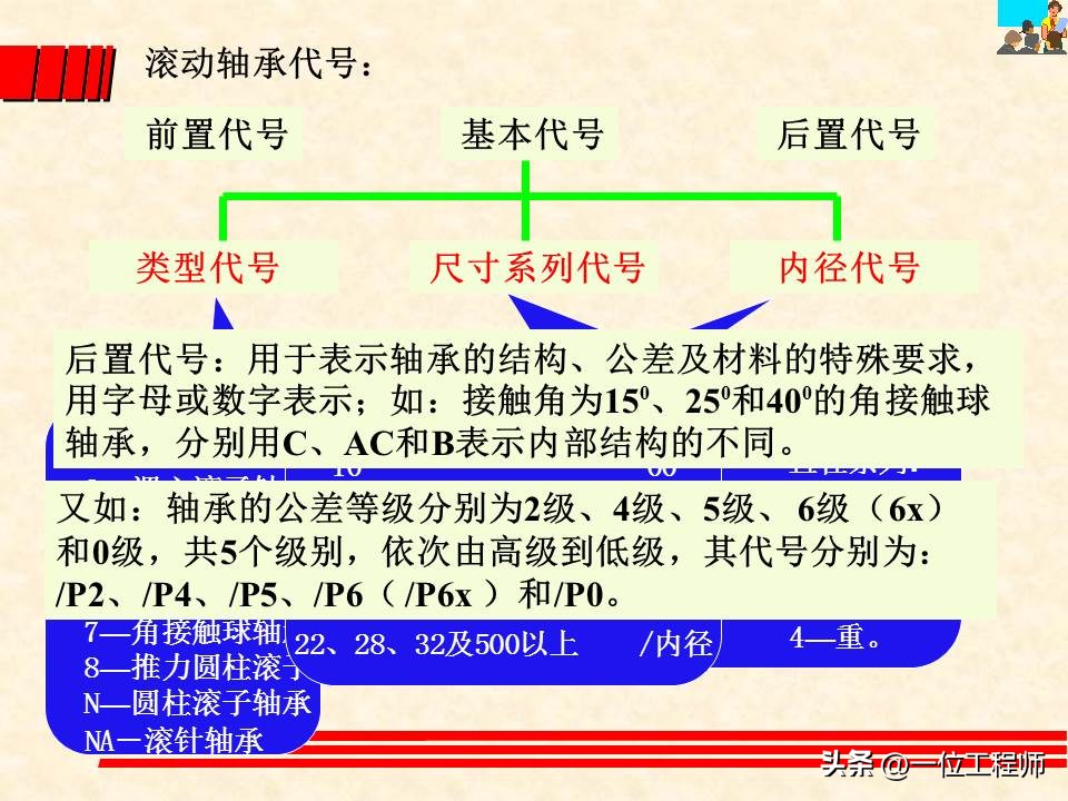 轴承类型选择的基本原则和方法,轴承选型技巧讲解