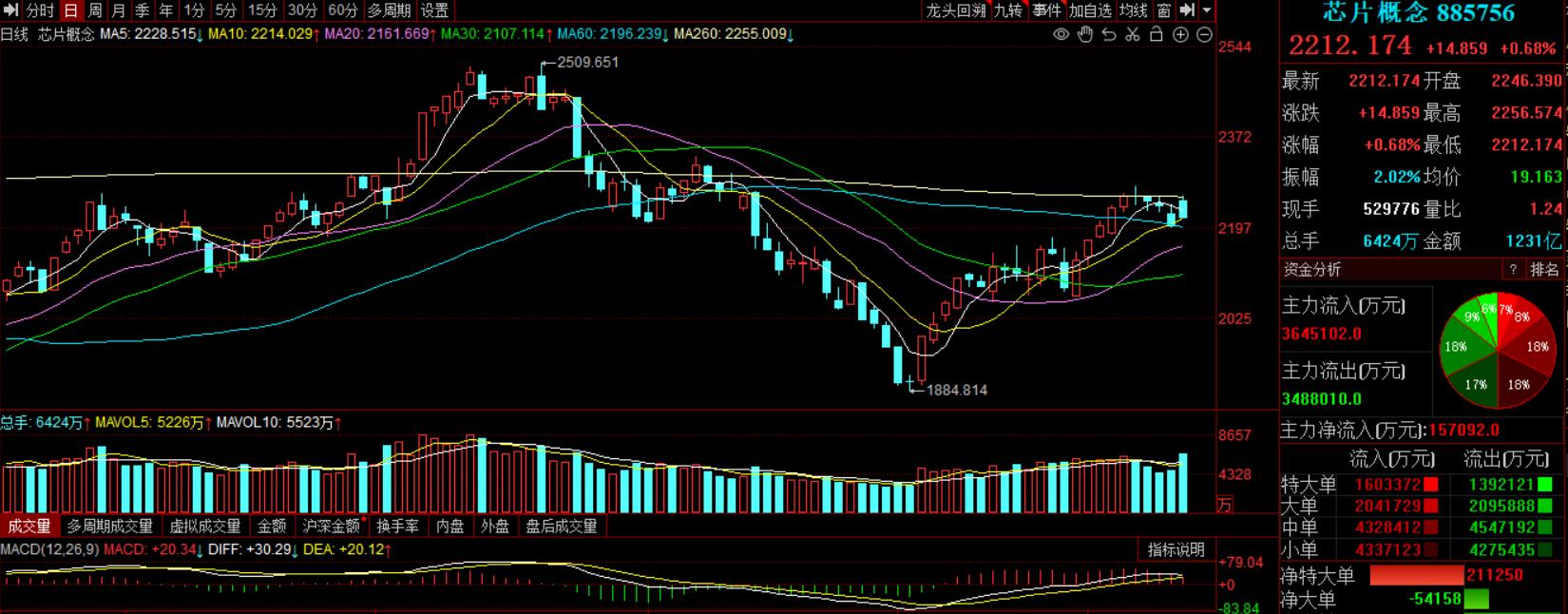 下周a股重要看点,下周股市重要指标和事件提醒