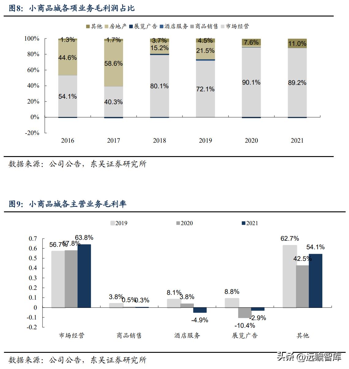 小商品城供应链,全球小商品供应链