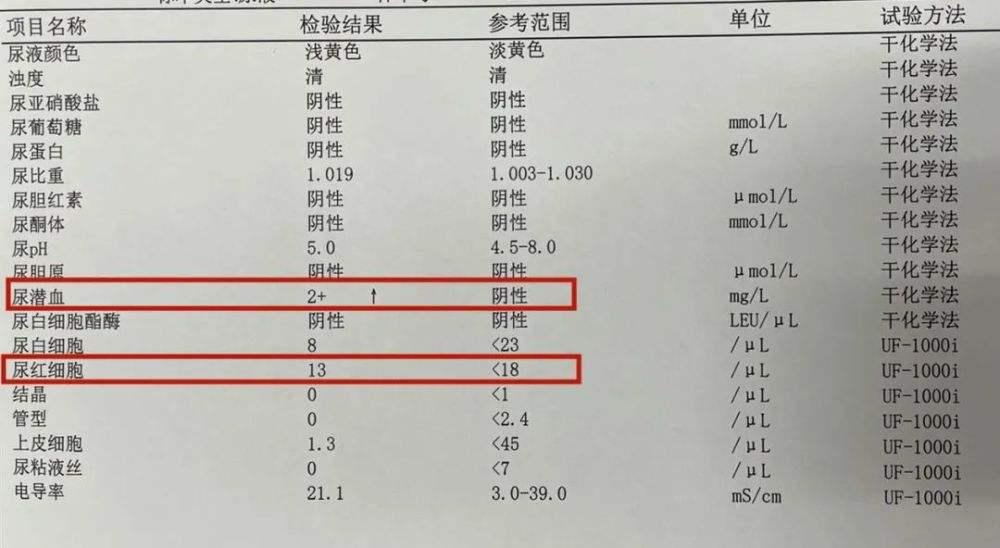70岁老人尿潜血试验结果阳性,尿血红蛋白潜血阳性是什么意思
