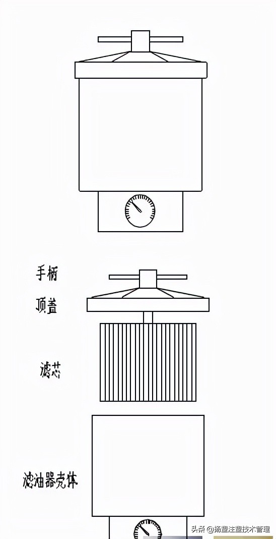 注塑机的保养和维护,注塑机检查与保养重要点