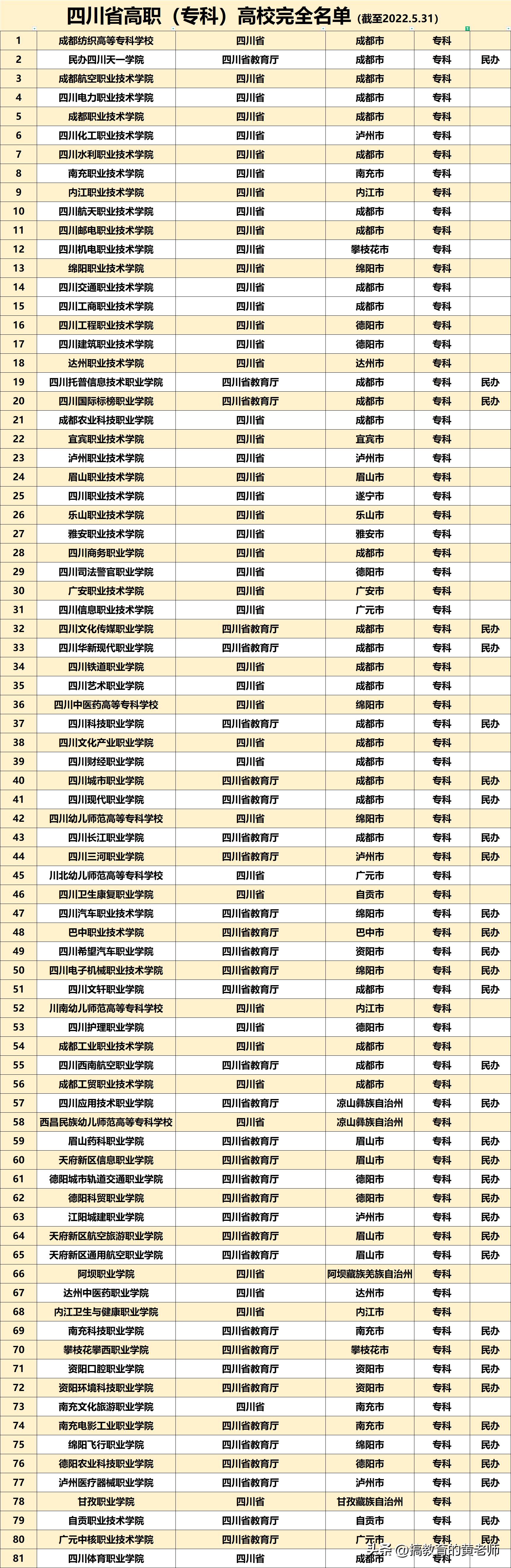 2025年四川哪些专科升本,四川哪所高职院校好升本和就业