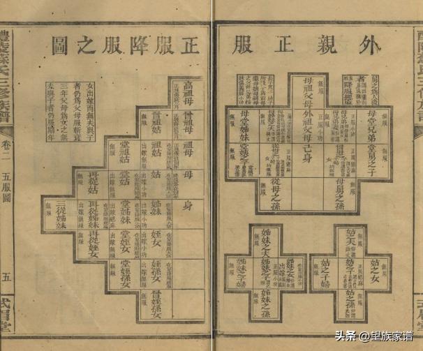 近代家谱发展史,古代家谱溯源