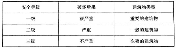 木结构建筑设计规范,木结构设计标准gb50005-2017
