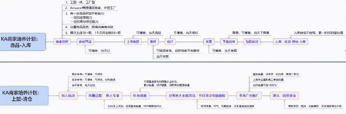 temu招商商品,temu招商好做吗