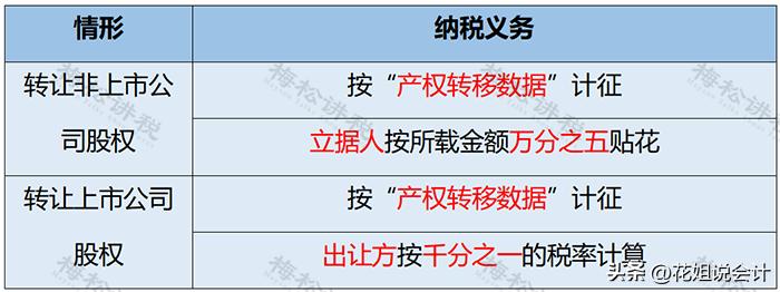 股权转让受让方需要交什么税,股权转让受让方承担税费有效吗