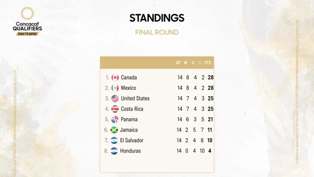 仅次于梅西和c罗的西甲老大,仅次于梅西和c罗的球员