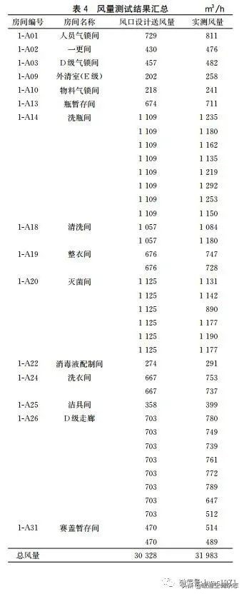 洁净空调系统gmp审计要点解析,洁净厂房空调系统节能