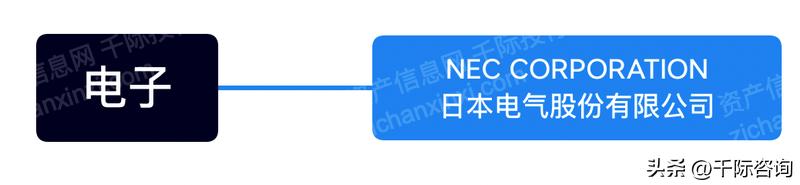 住友财团产业,住友财团董事长