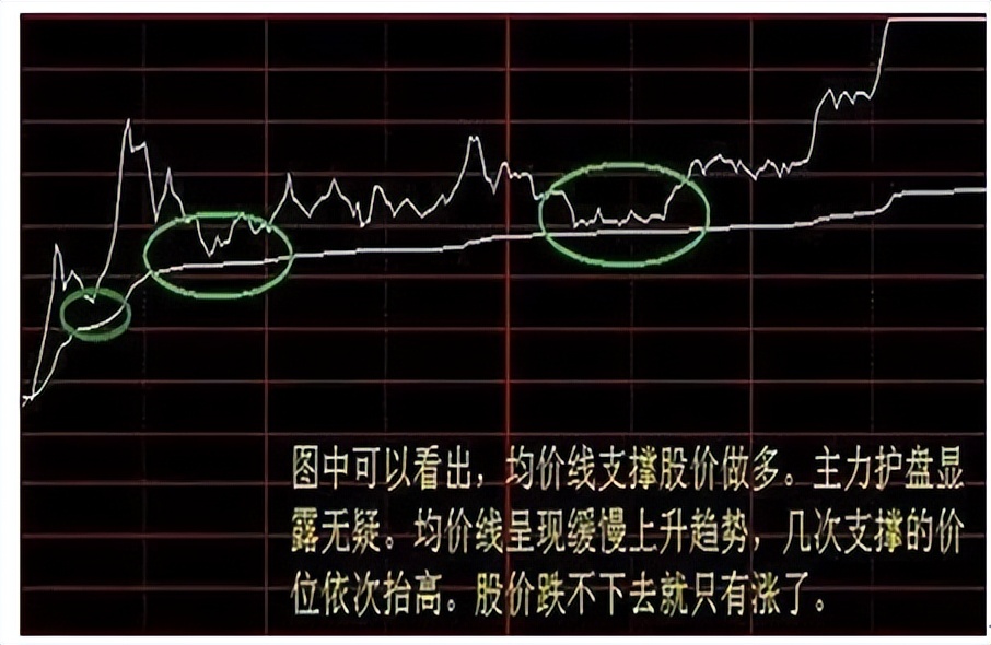 看懂a股分时图,a股短线技术分析看什么指标