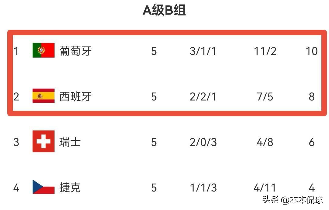 西班牙1:5荷兰2014世界杯,西班牙三冠王巅峰时刻