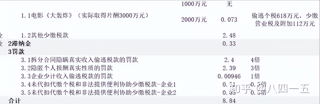 影视明星都是怎么挣钱的,影视公司一年能挣多少钱