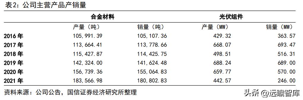 博威高性能铜合金,深耕五金行业28年