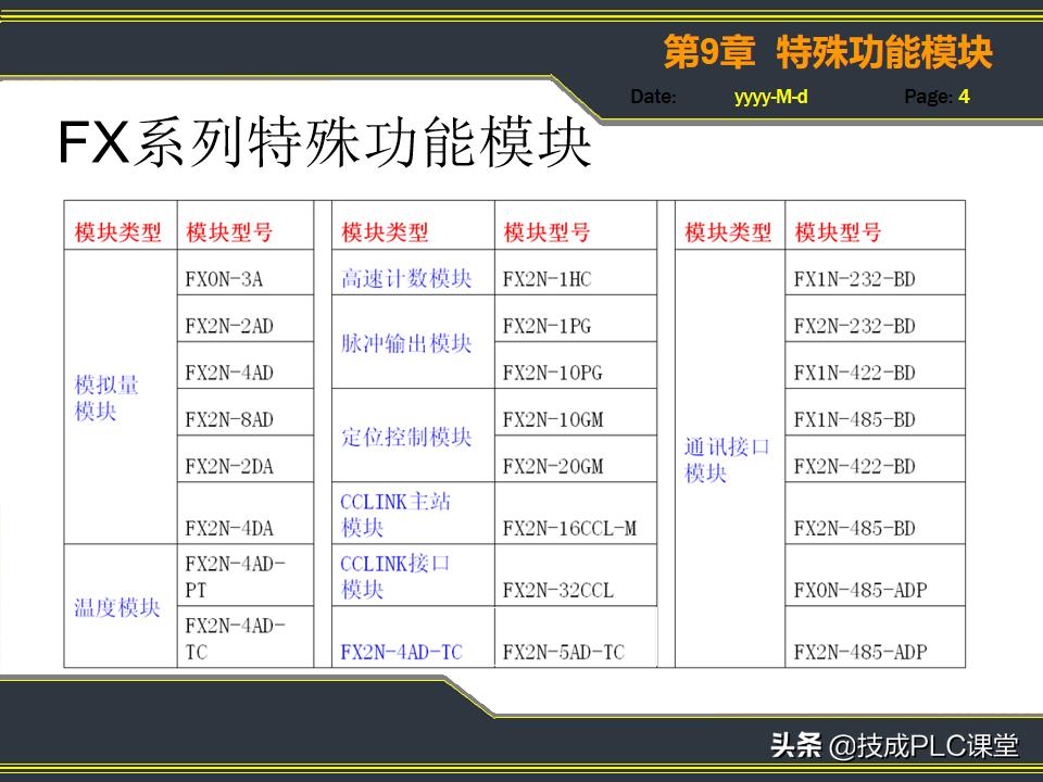 plcio模块功能,三菱plc特殊功能模块编号