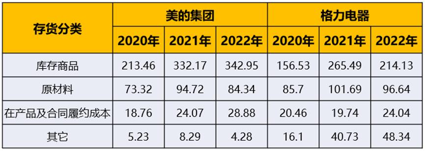 美的与格力集团总产值,格力电器美的集团市值差距
