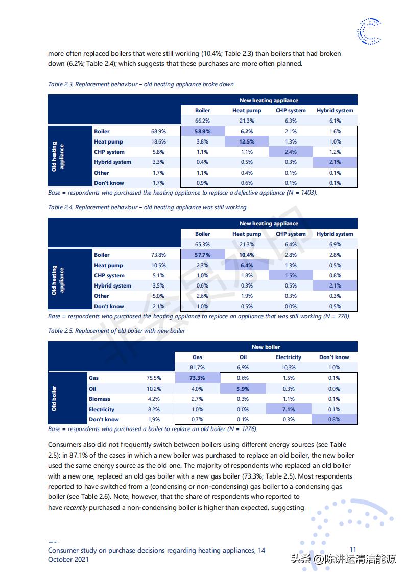 消费者对取暖装置购买决策的研究