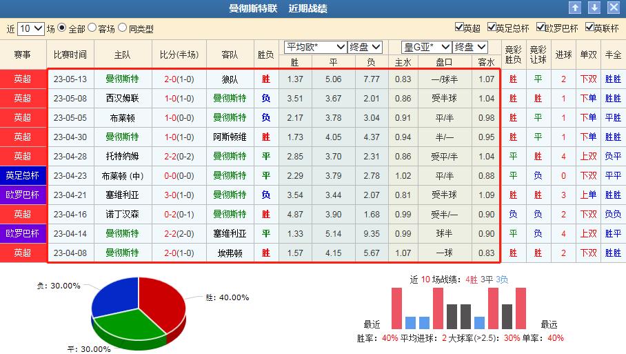 曼联伯恩茅斯竞彩单场,切尔西vs伯恩茅斯胜负彩预测