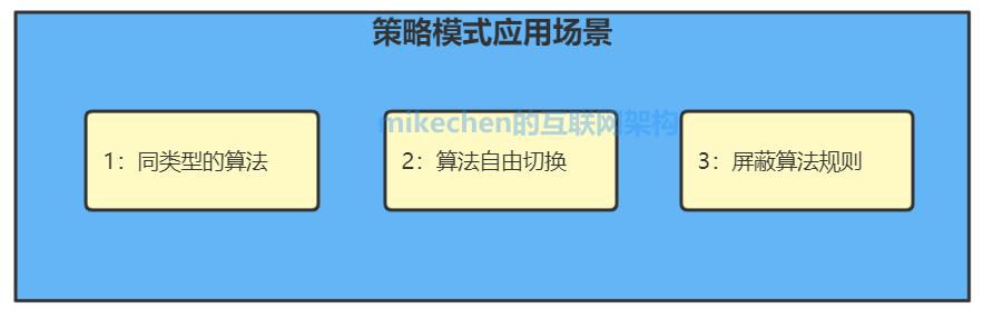 策略模式的解读,策略模式图