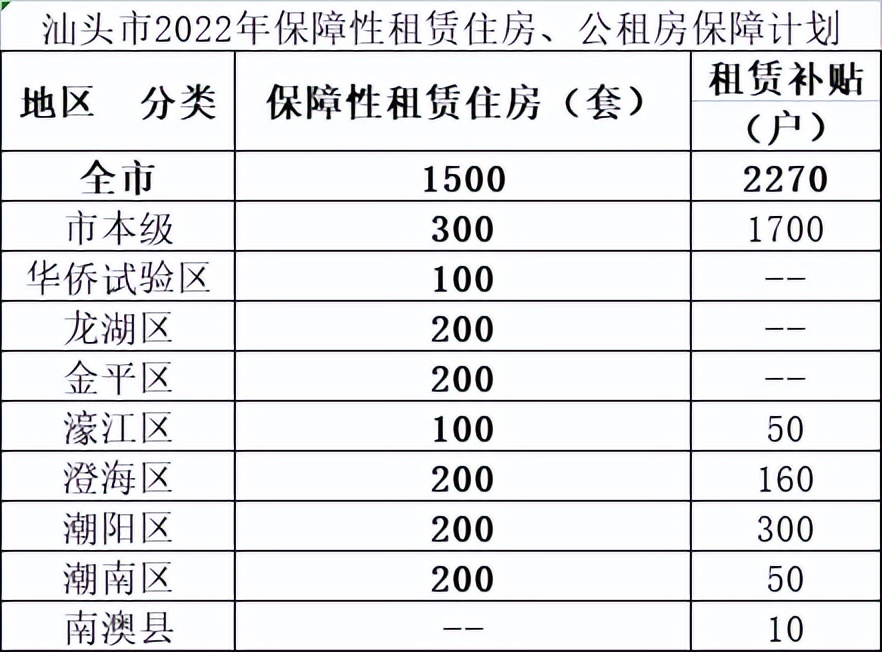 2022保障性租赁住房用地,保障性租赁住房和公租房哪个好