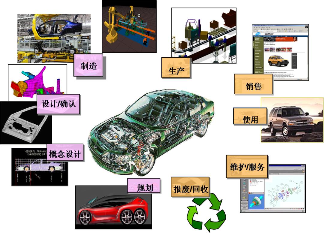 专业机械设计与制造系,机械设计制造及其自动化前沿认知