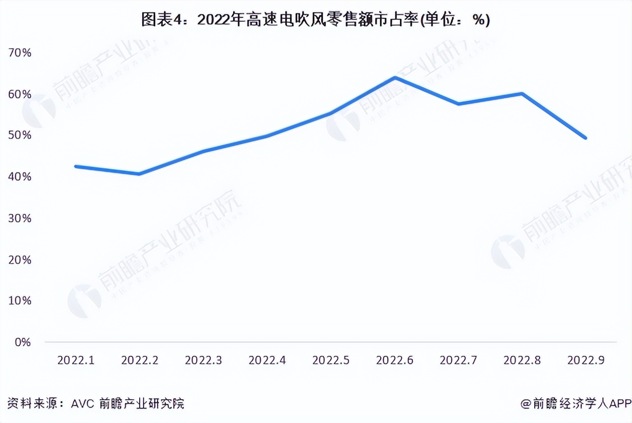 从徕芬，读懂中国造风者的故事