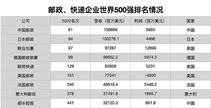 百世快运送货到镇吗,百世快运盖州三部派送区