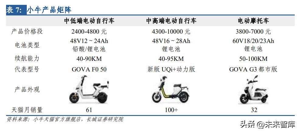 2023年两轮电动车行业前景,分析电动车行业前景