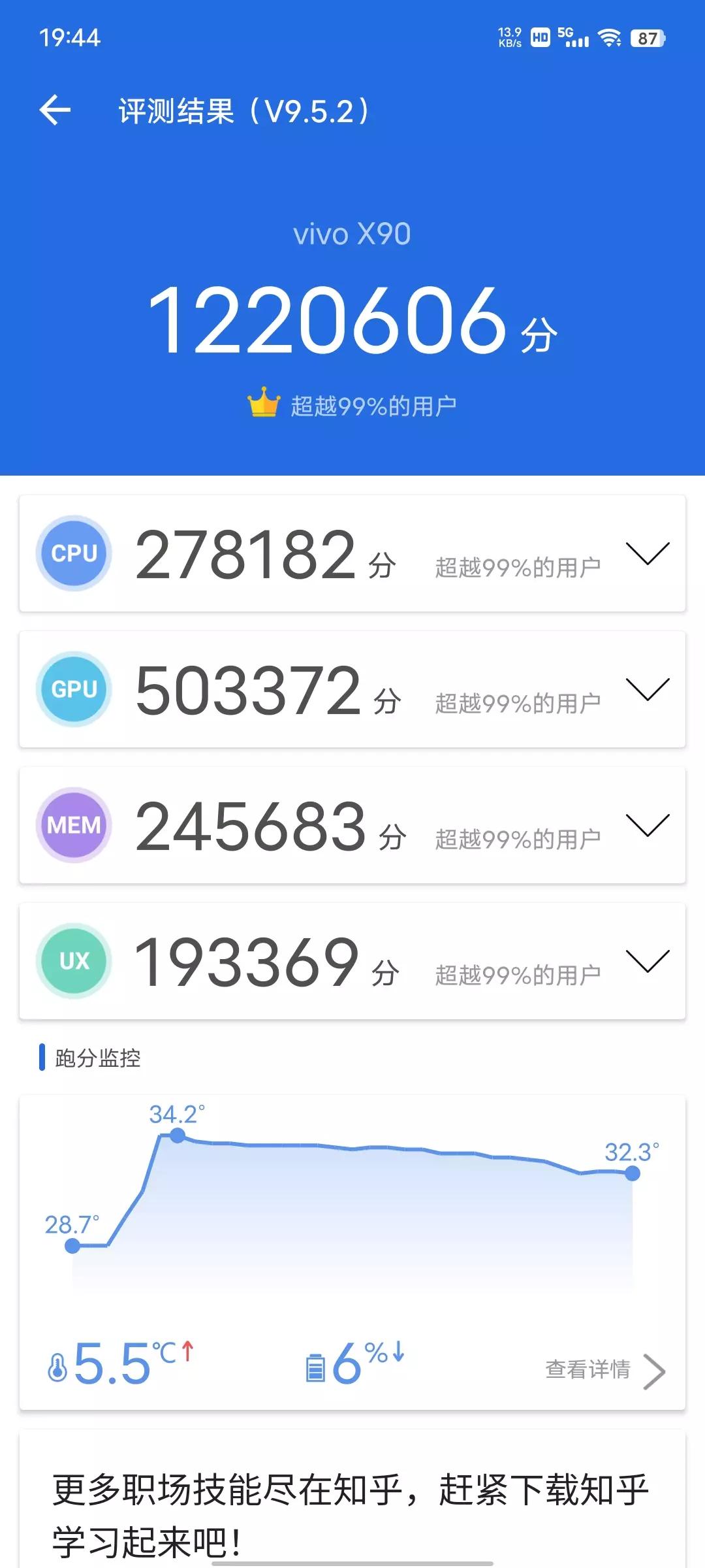 vivox90目前跑分,vivox90系列跑分
