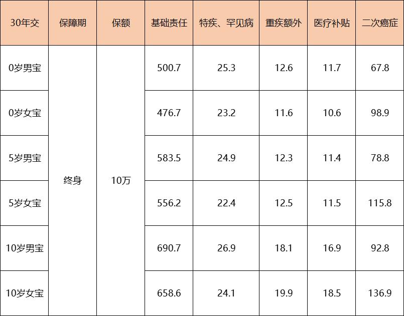 复星保德信重疾险星无忧,复星保德信少儿年金险