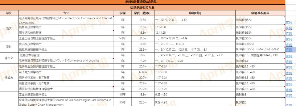 香港硕士申请条件认可机考吗,香港留学硕士留级申请条件