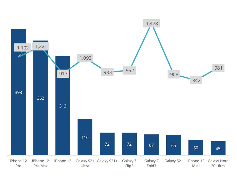 中国智能手机市场,国内智能手机市场2010