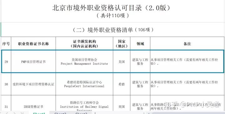 pmp和npdp对实际工作有帮助吗,npdp认证和pmp认证有什么区别