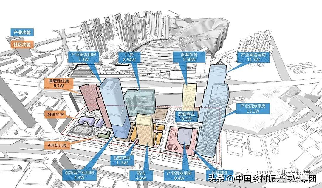 深圳工业用地可盘活空间,乡镇工业园区用地