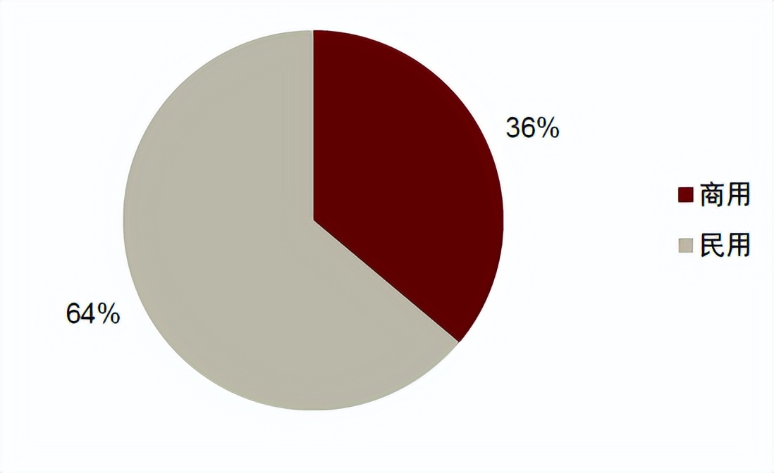 中金|智慧家居系列三：卫浴空间智慧化升级，打破行业成长天花板
