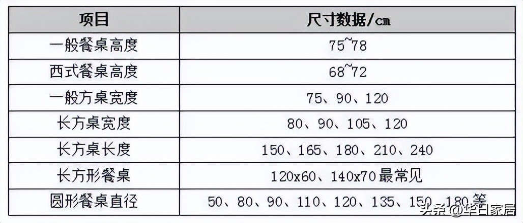 家庭餐桌怎么选,选择餐桌有哪些技巧和方法