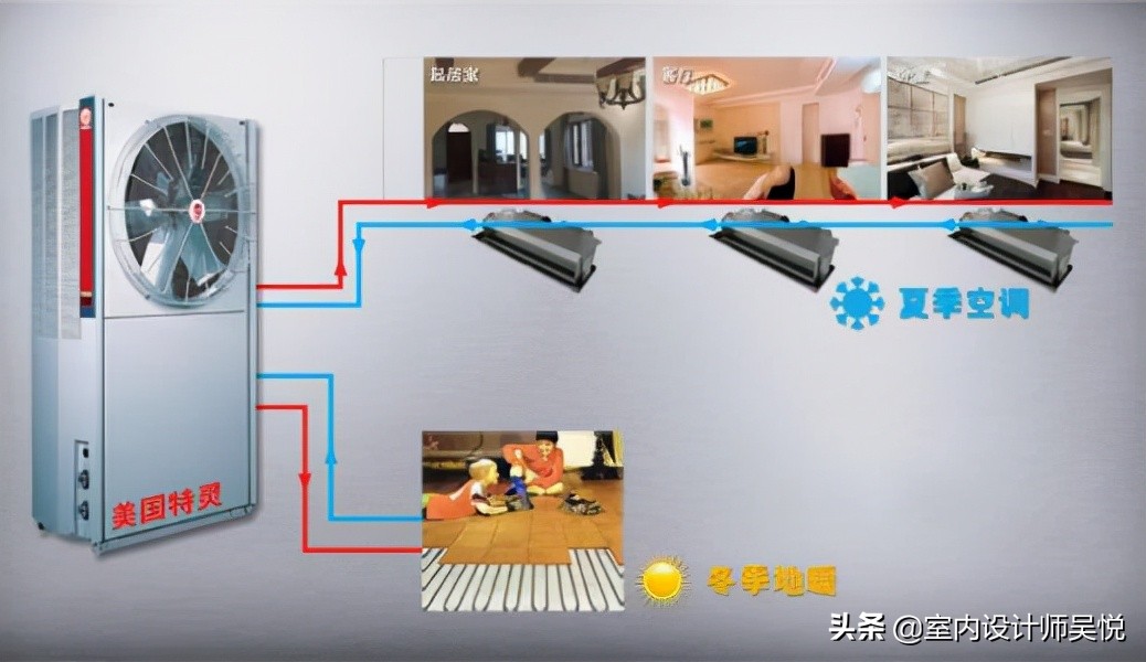 特灵制冷机的工作原理,特灵离心空调工作原理