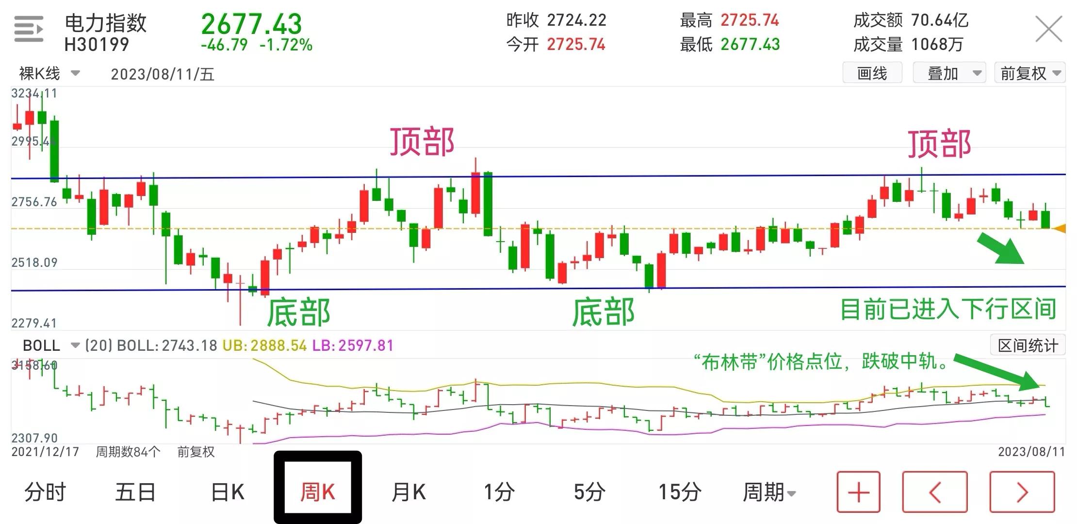 电力ETF有哪些,电力etf未来趋势