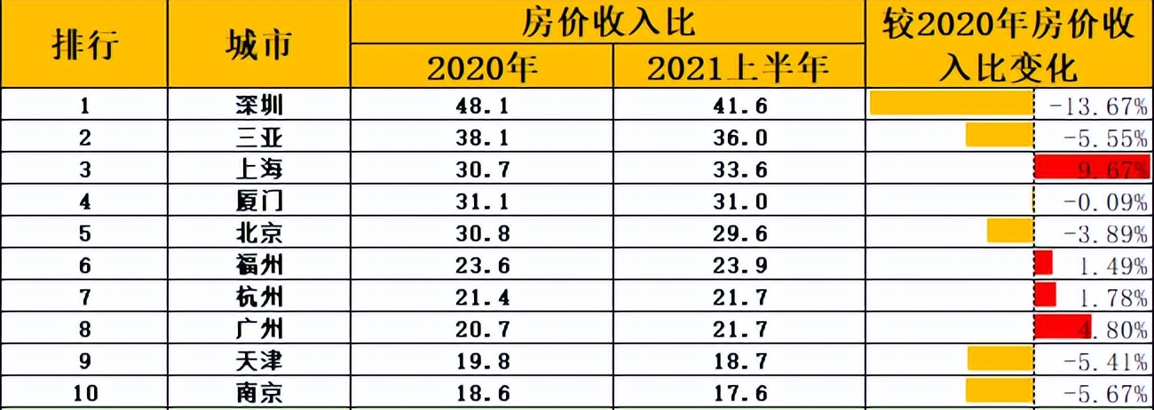 长沙房价不涨的本质,长沙房价为什么不涨