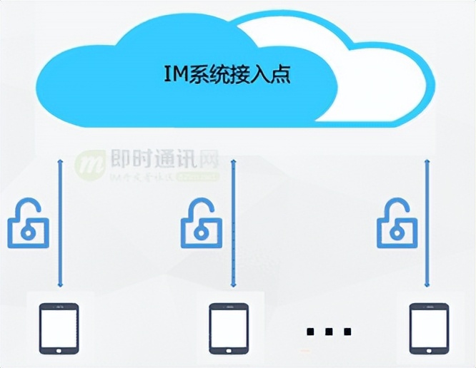 直播系统聊天技术,八：vivo直播系统中IM消息模块的架构实践