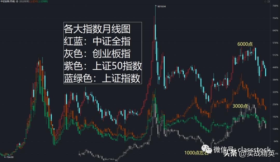 a股三大指数下跌会怎么样,a股三大指数后市如何操作