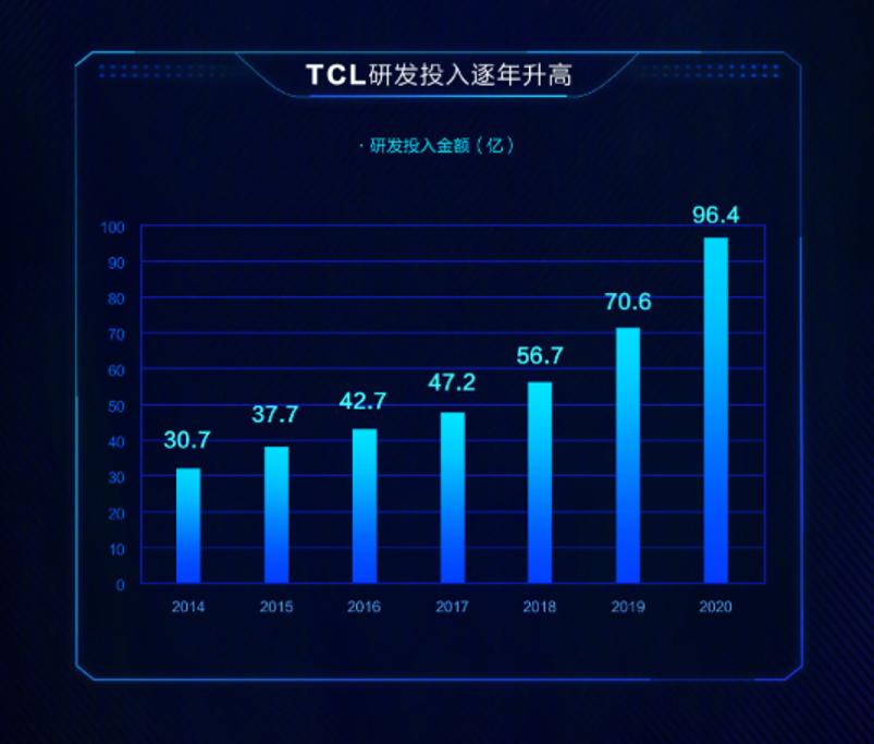 tcl领跑未来,tcl引导未触发升级