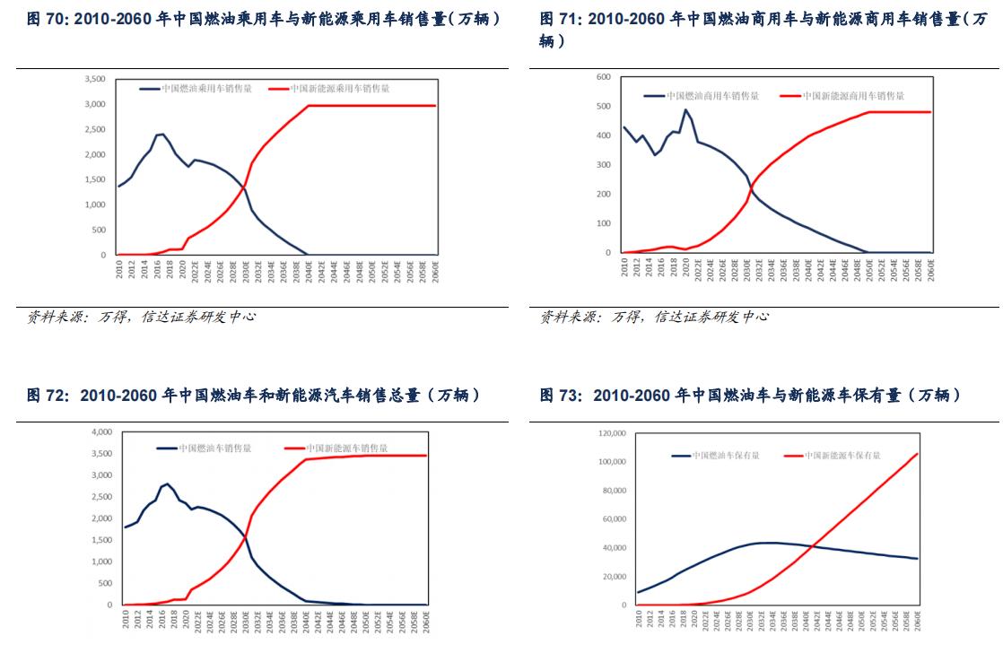 石化机械行业分析及市场研究报告,2021年石化行业分析