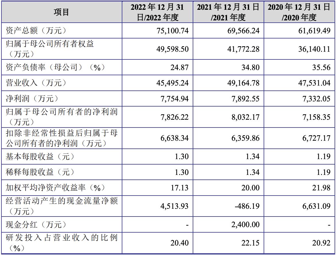 金智教育ipo问询函,金智教育2019