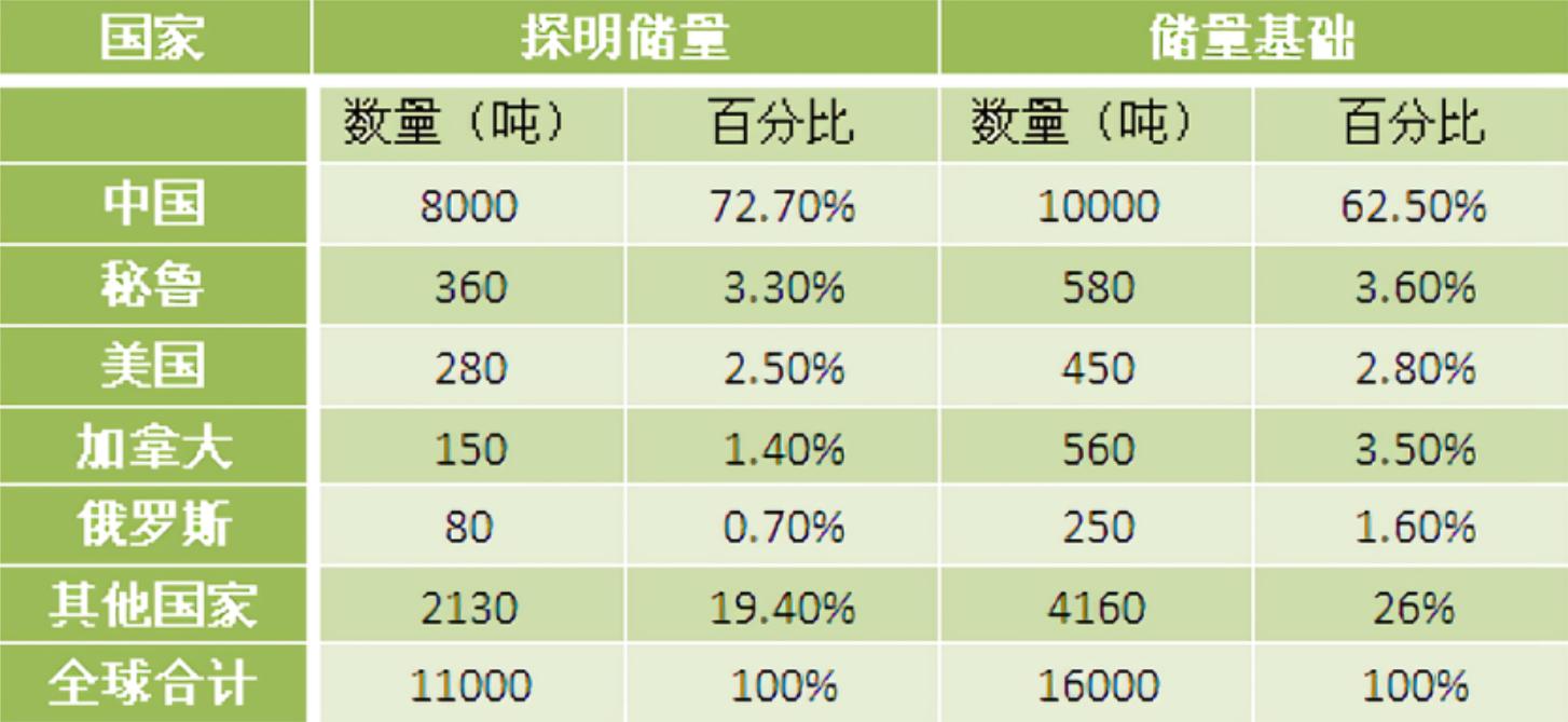 比黄金还金贵的金属中国储量,比金还稀缺的金属