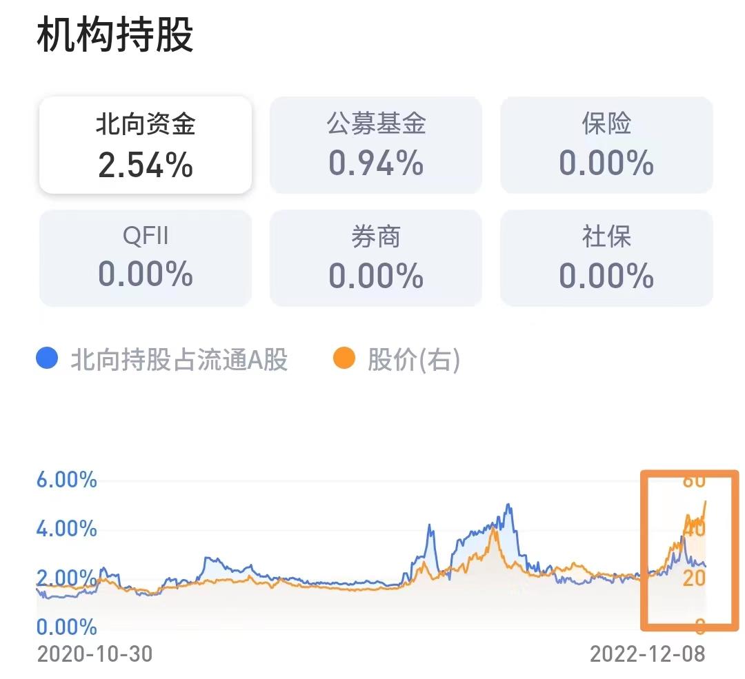 两个月股价翻三倍！以岭药业到底还能不能买？