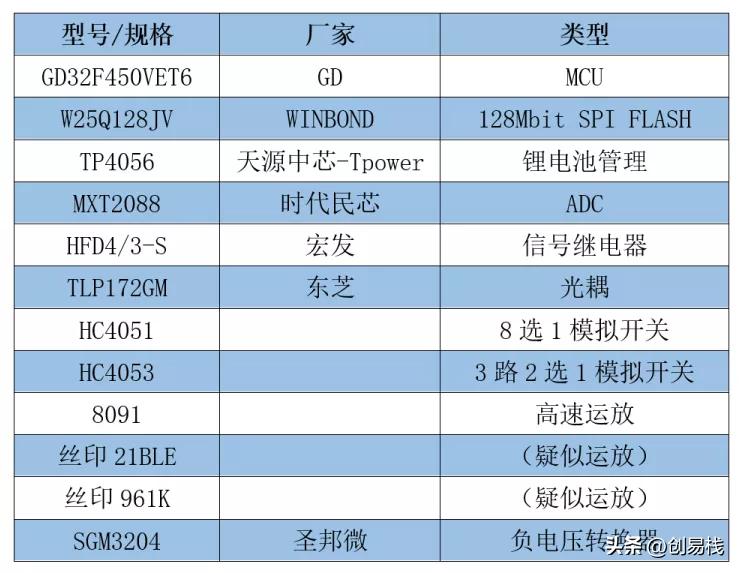 2019示波器拆解,便携式示波器拆解视频