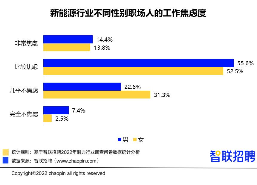 平均员工月入过万是非常轻松的,新手新能源行业月薪多少